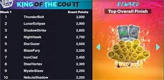 斯特林造乌龙切尔西11纽卡历史最低积分无缘欧战