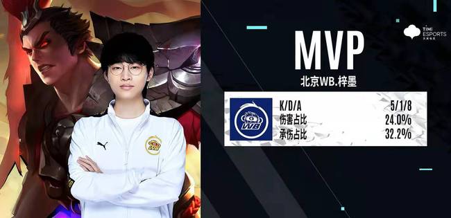 挑战时保持 挑战时保持