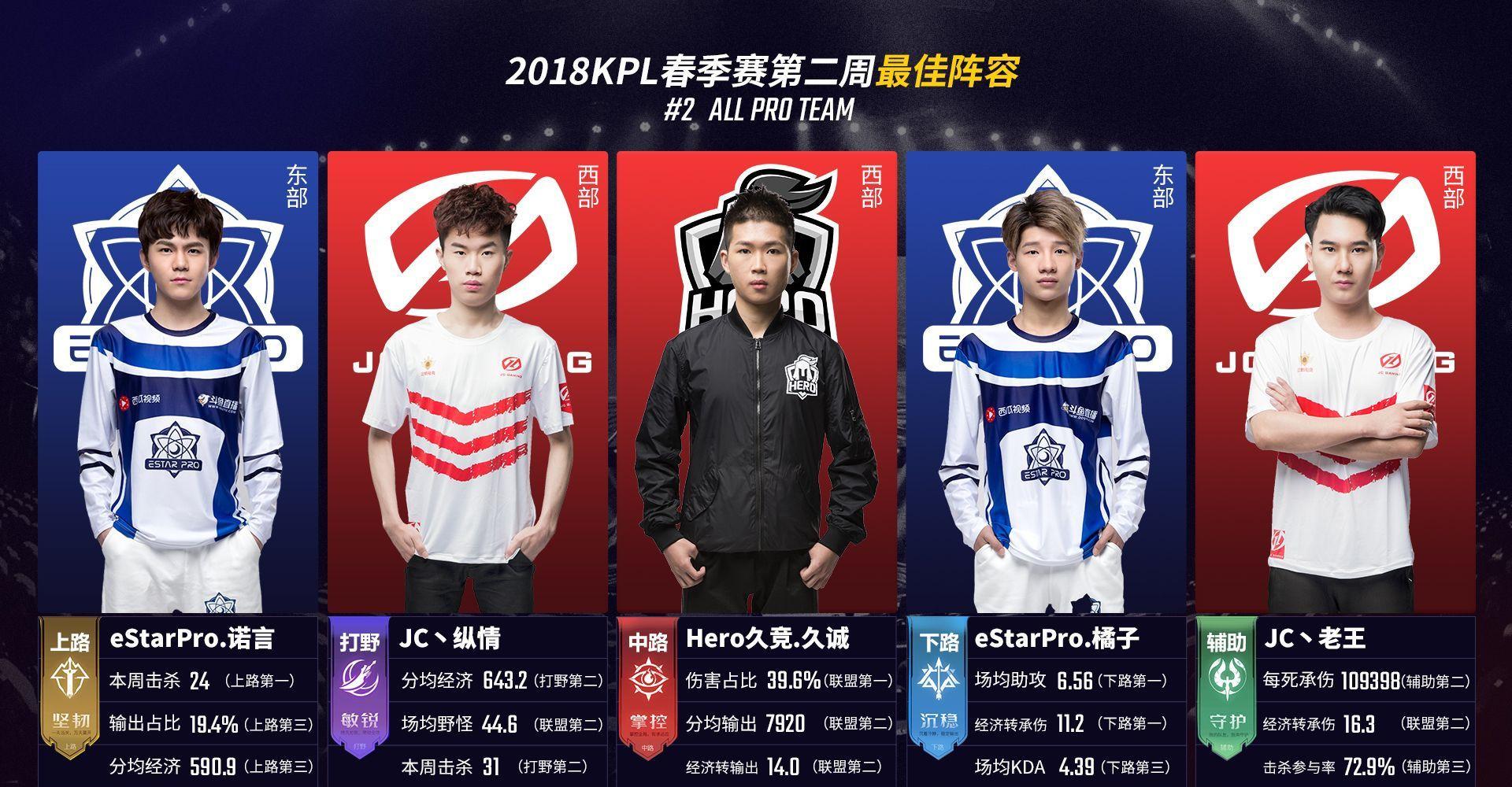 比拼素材和